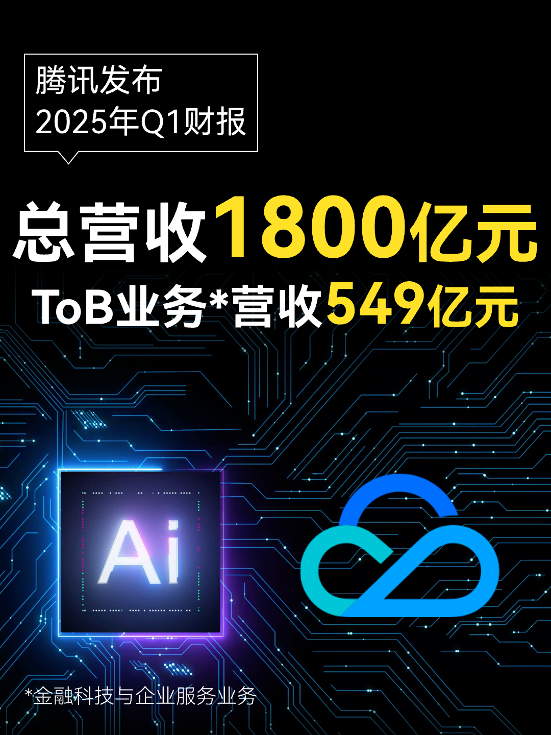 腾讯深度推动千行百业智能化转型升级
